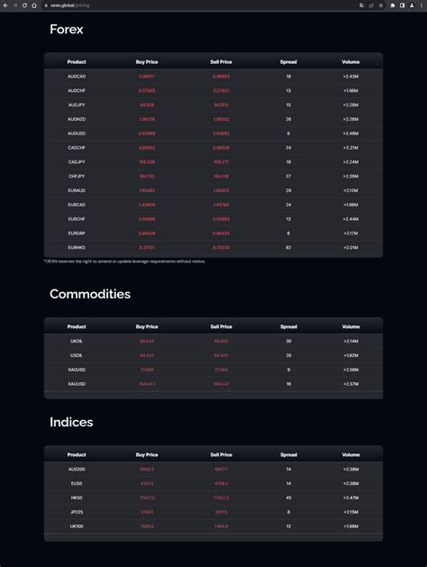 oexn forex broker review|OEXN Review 2024 .